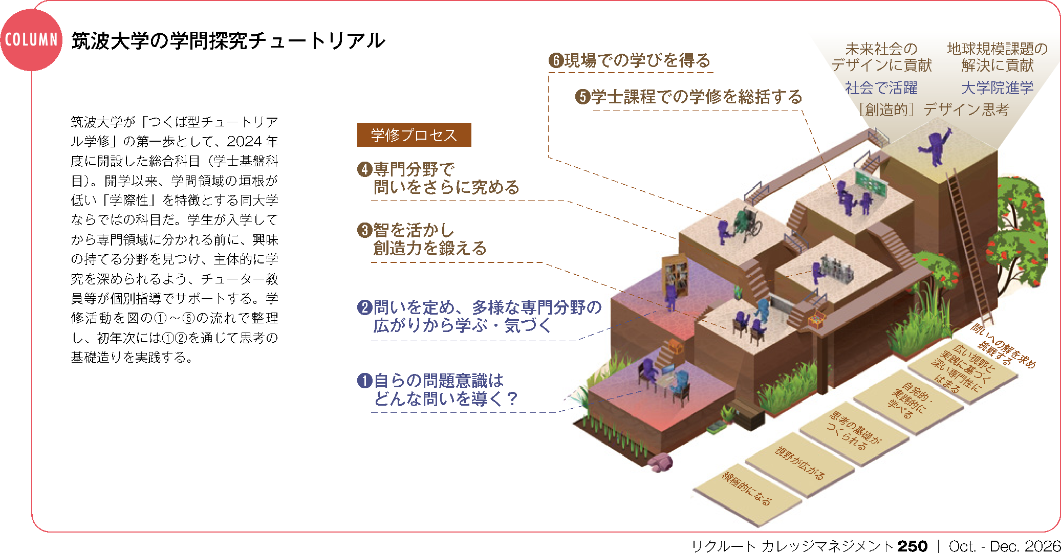【COLUMN】筑波大学の学問探究チュートリアル