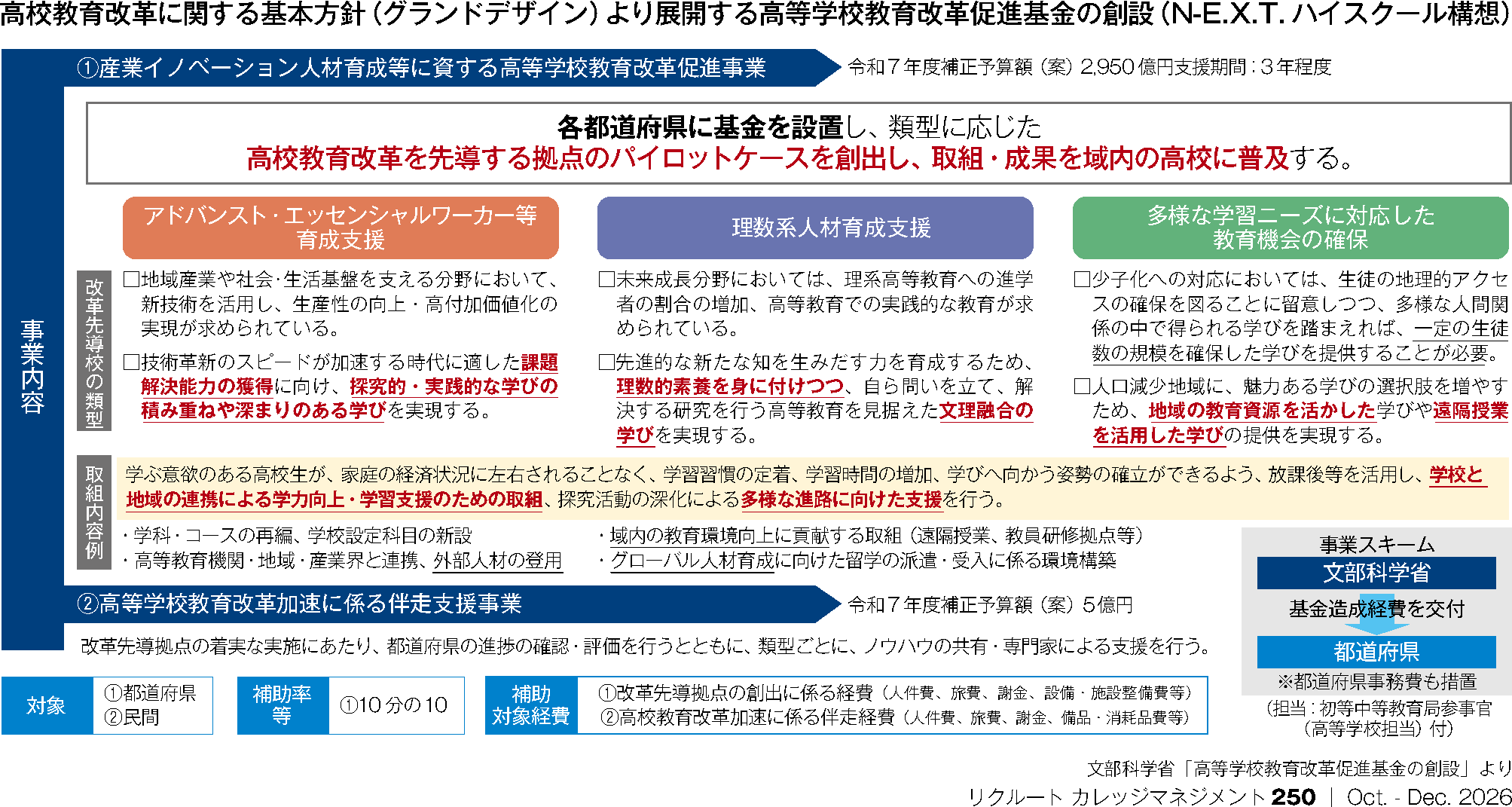 高校教育改革に関する基本方針(グランドデザイン)より展開する高等学校教育改革促進基金の創設(N-E.X.T. ハイスクール構想)