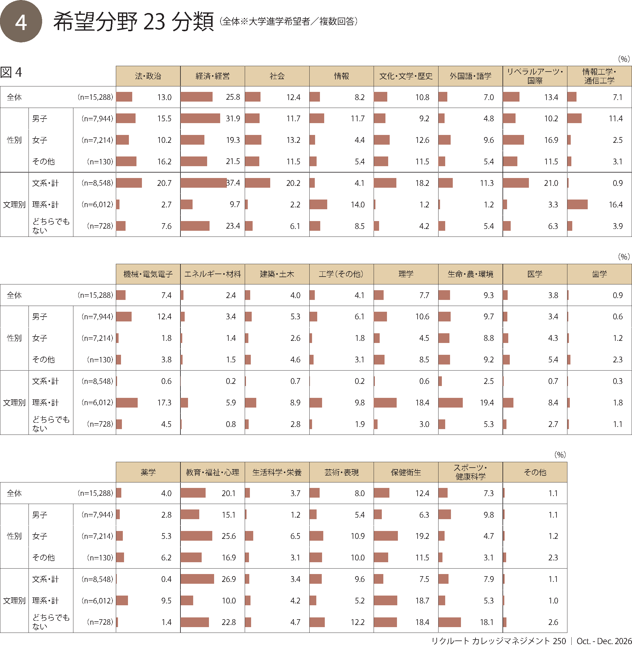 希望分野23分類