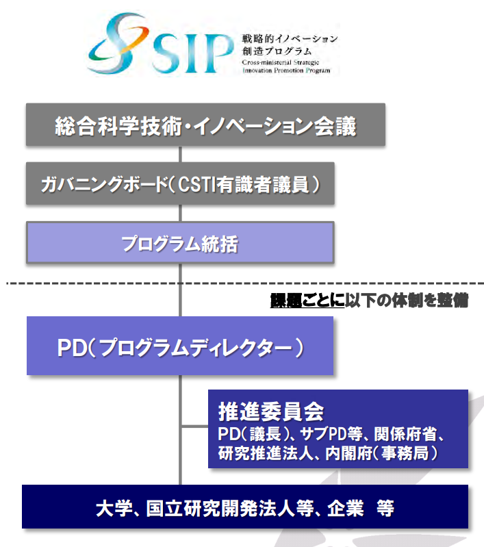 図：SIPプログラムの仕組み