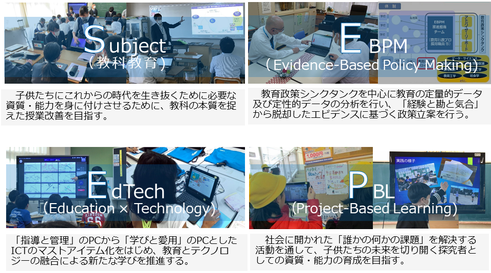 図2　戸田市SEEPプロジェクト-産官学と連携した教育改革の重点-