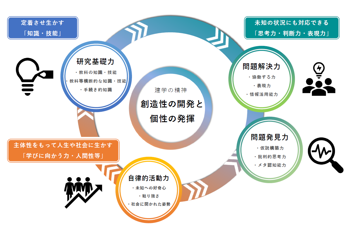 図1　SSコンピテンシー