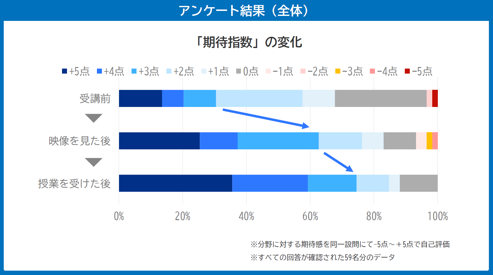 画像　アンケート結果（全体）