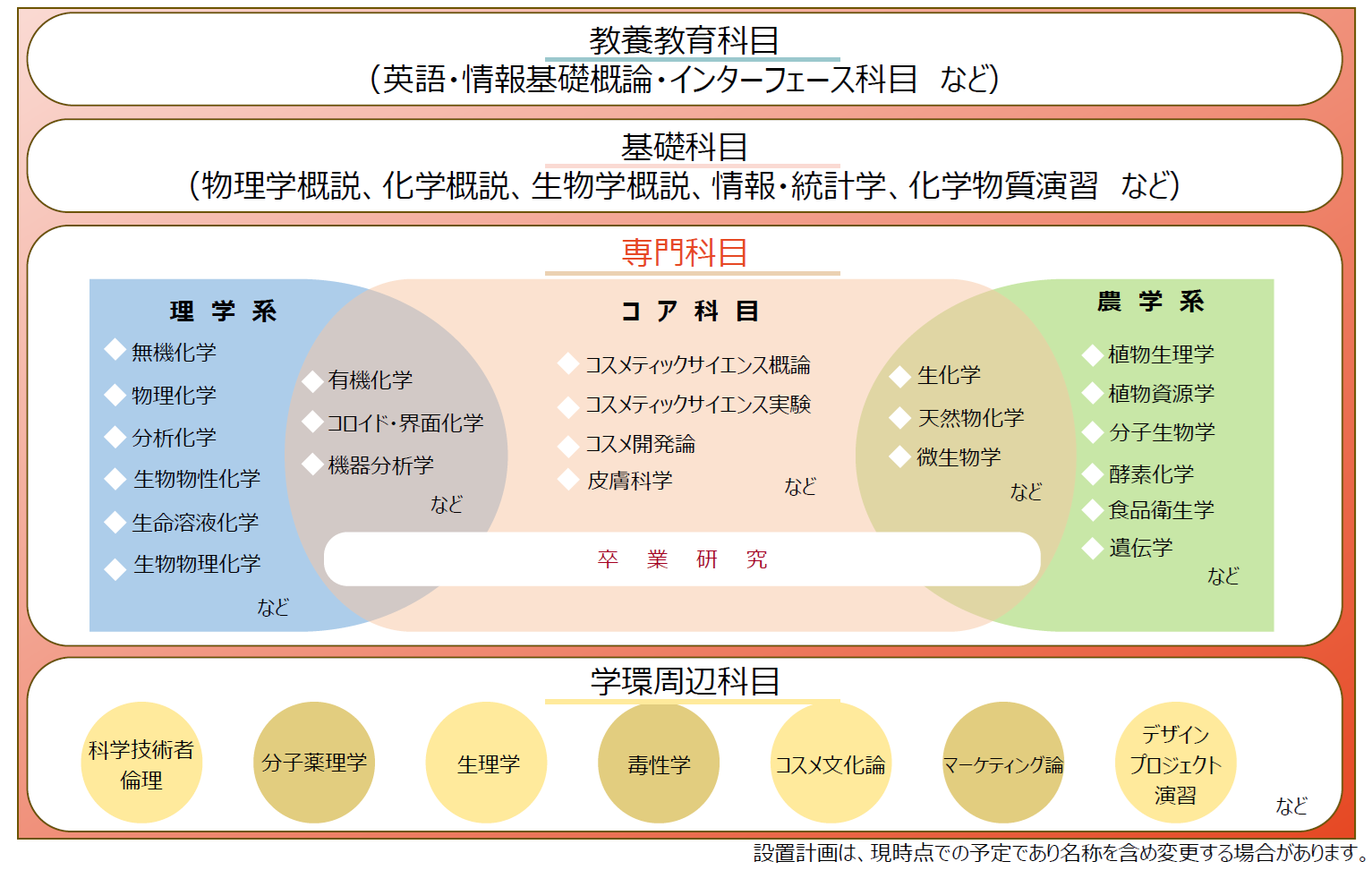 図2　学びのイメージ