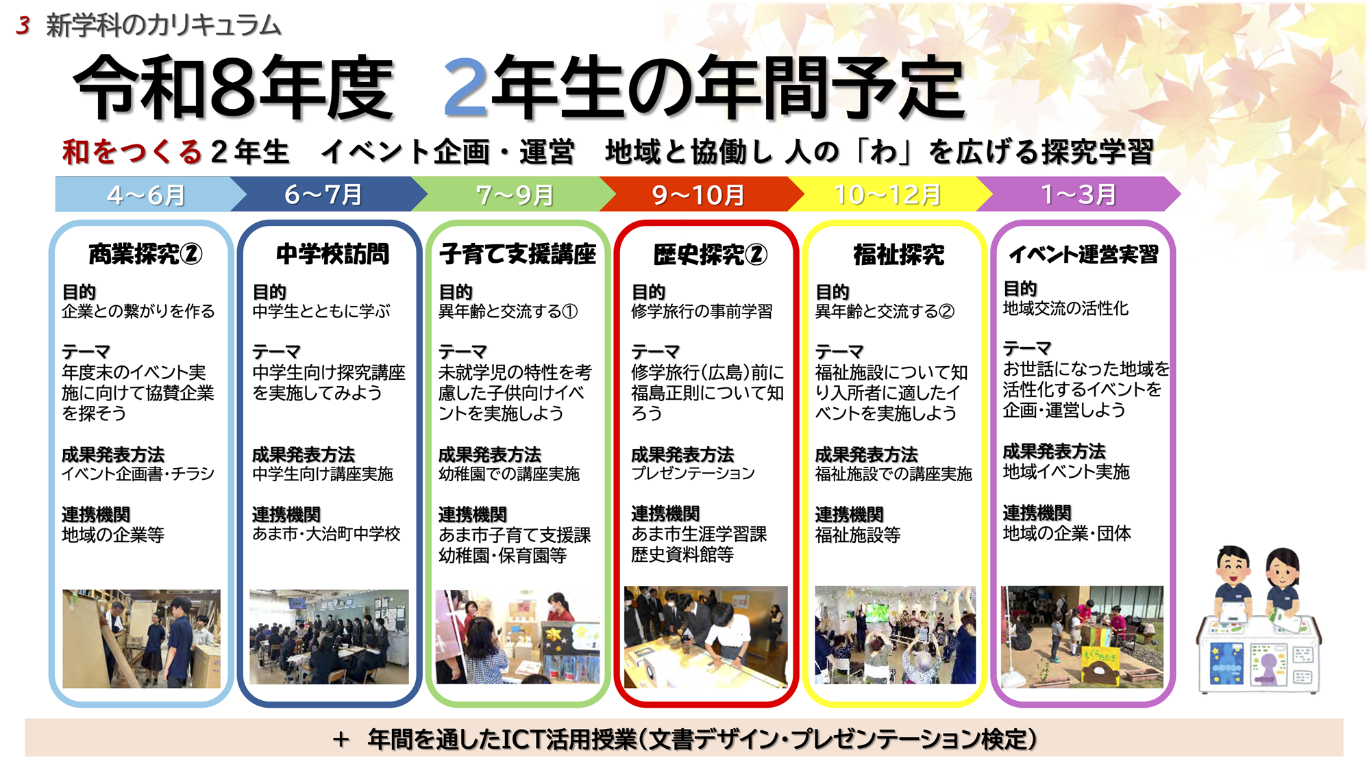 図 3年間の探究学習のカリキュラム