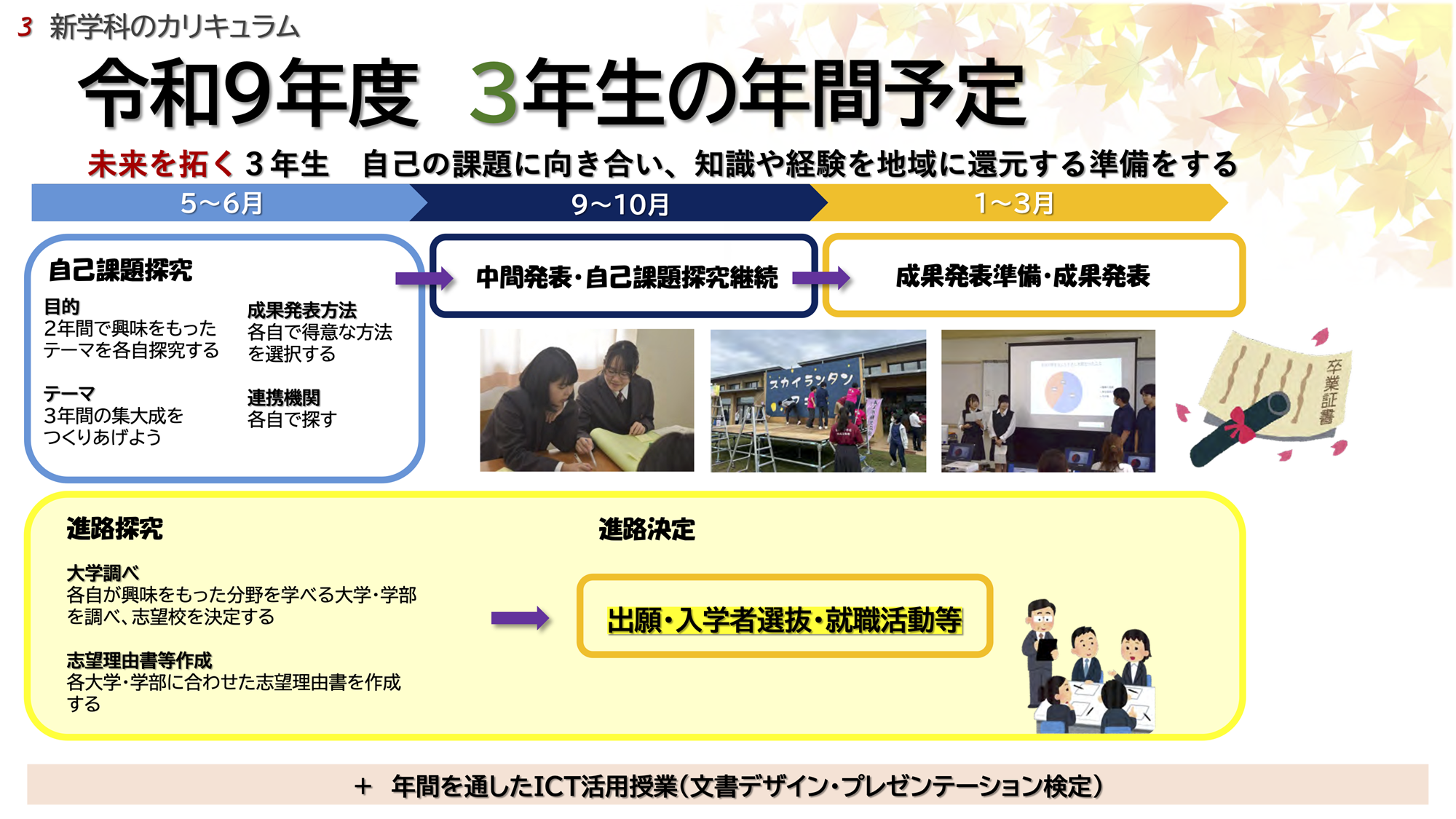 図 3年間の探究学習のカリキュラム