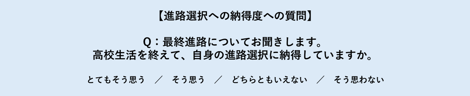 進路選択への納得度への質問