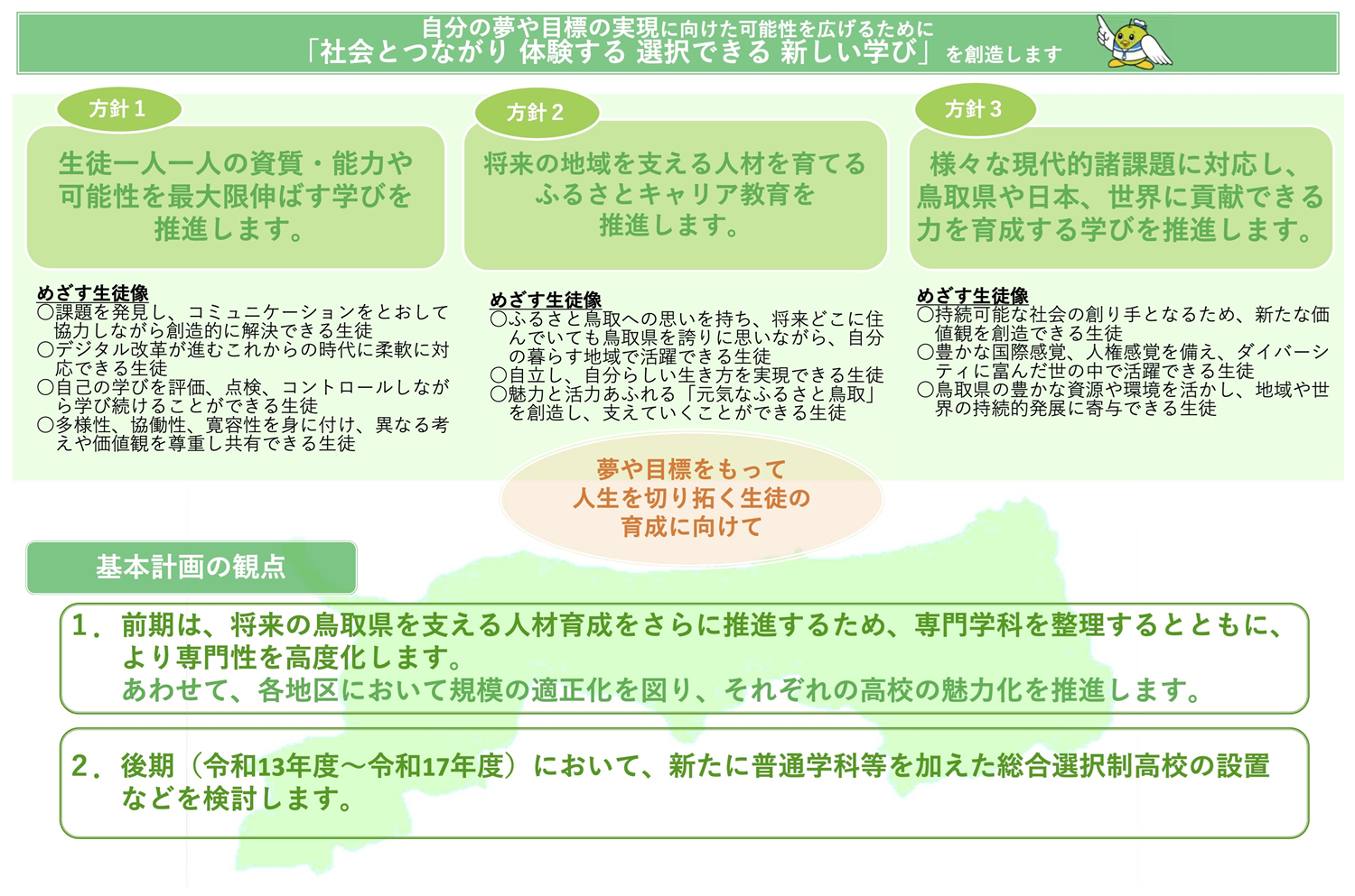 図 「令和新時代の県立高等学校教育の在り方に関する基本方針」概要