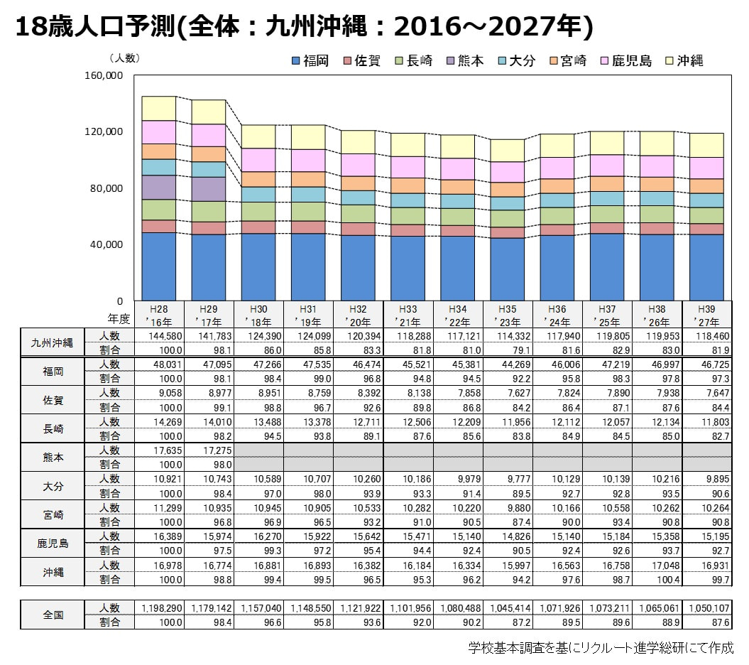 平成28年度 専修学校各種学校調査統計資料 www.apidofarm.com