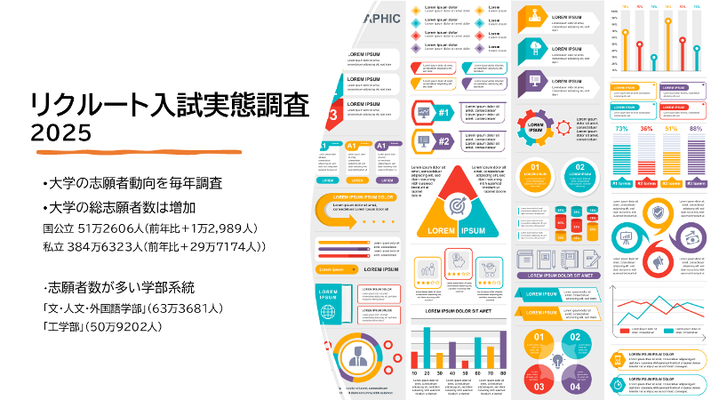 リクルート入試実態調査 2025