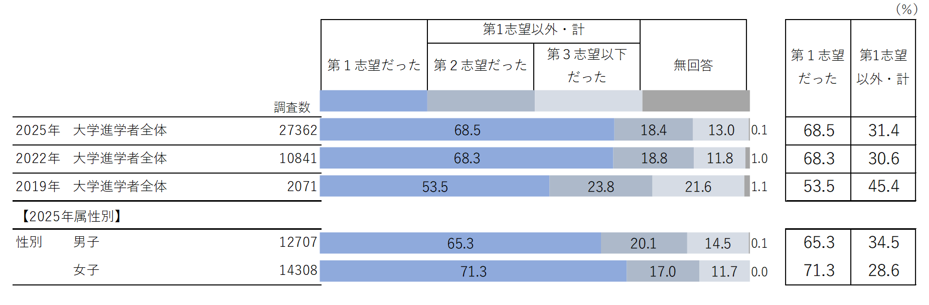 図1
