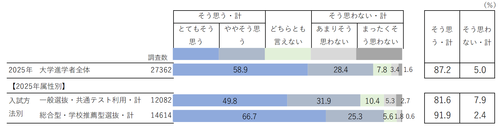 図3