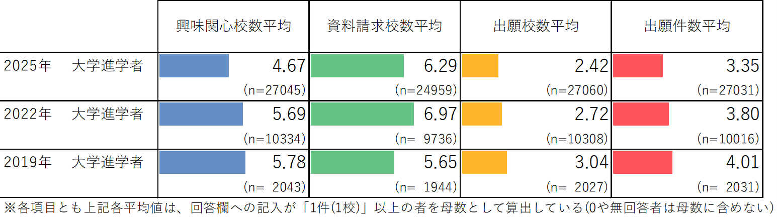 図4