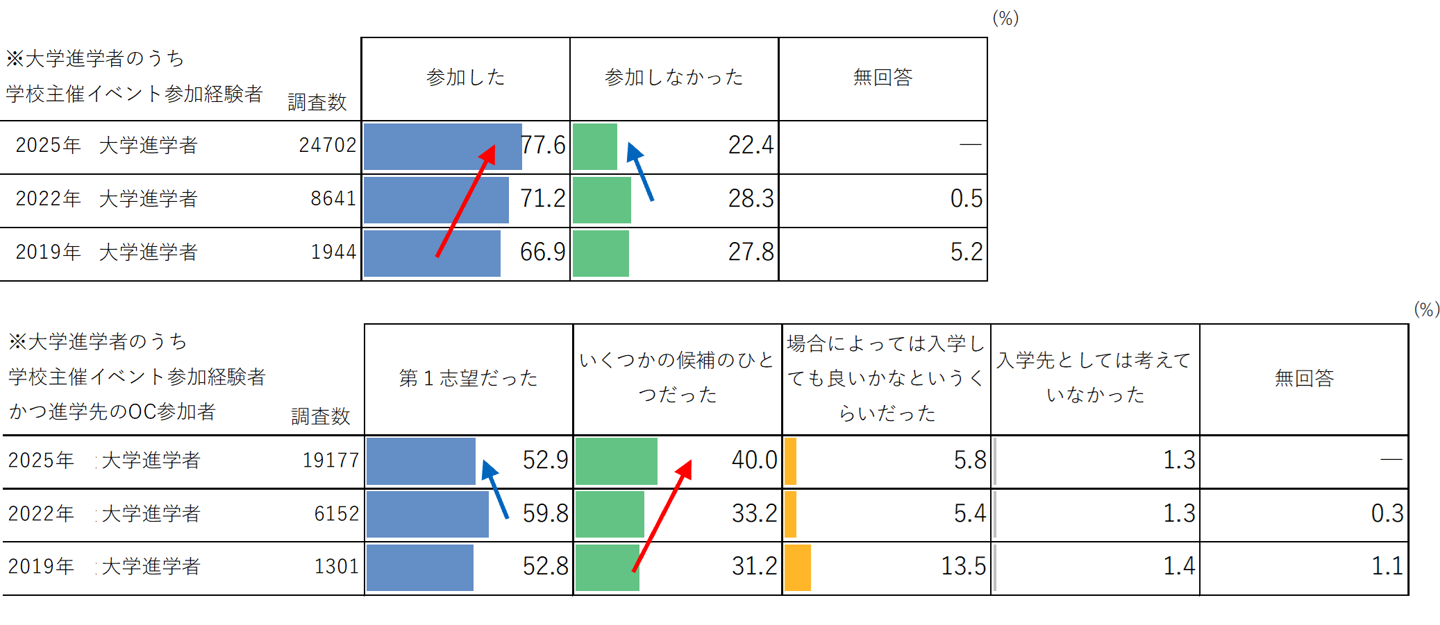 図6